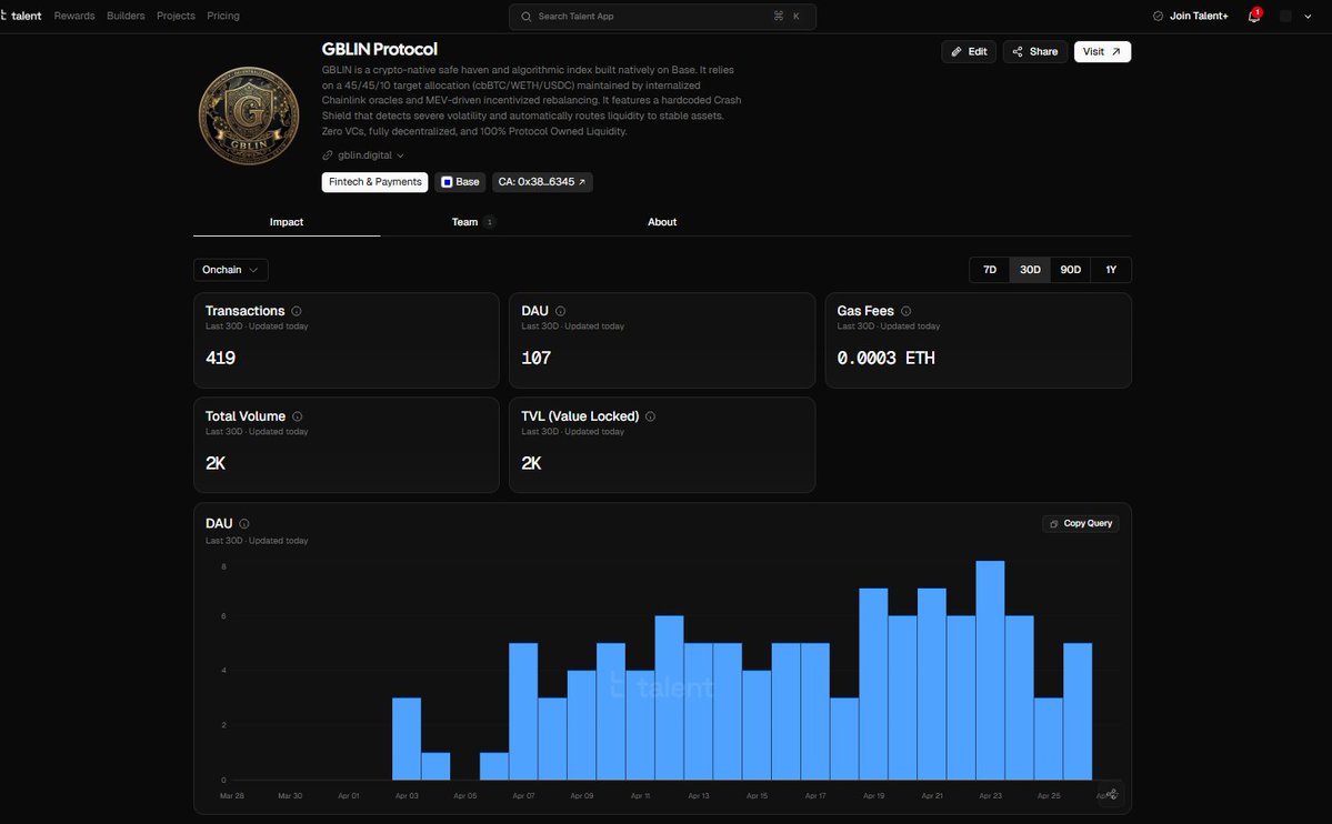 GBLIN (Global Balanced Liquidity Index) tweet media