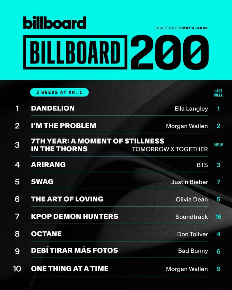 Seeing btxt on the charts together hits like crazy