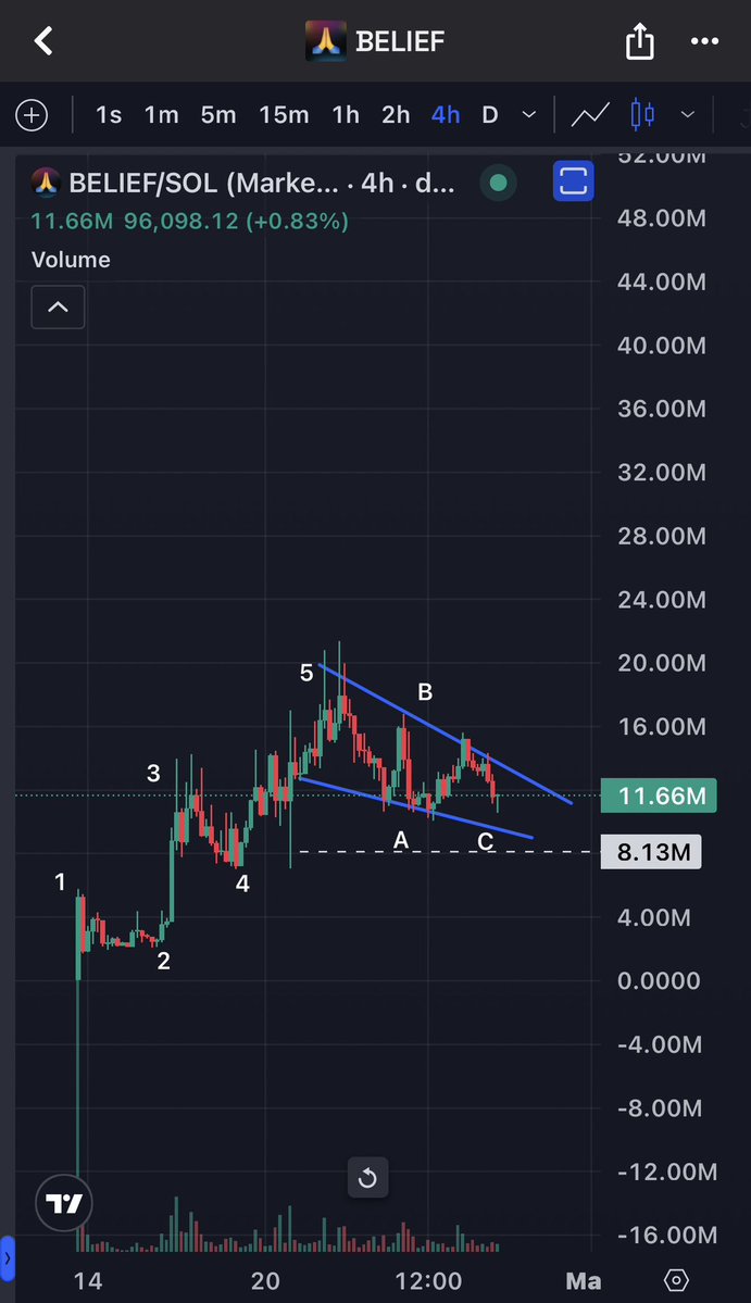 kikcharts🐂 tweet media