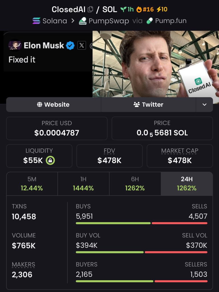 firepump_house's tweet photo. 26.5x up from my call on $ClosedAI
Group had the patience, market paid 📊
Market moved exactly how we mapped it 🗺️
Let’s goo
#ClosedAi #Solana #CryptoGems #Altcoins #Memecoin #Bitcoin #SOL #DEXGems https://t.co/sWNqu95M8x