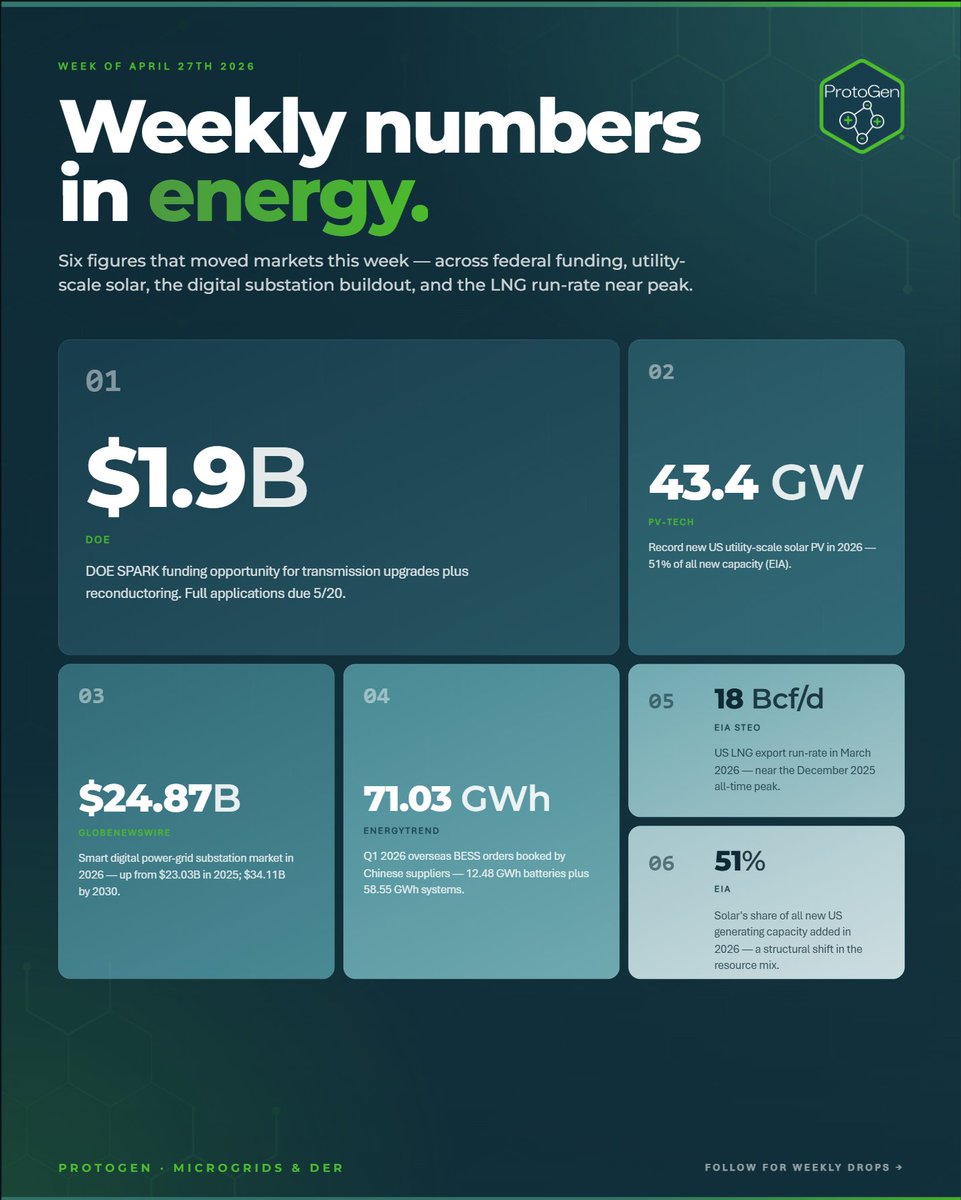 protogenenergy tweet media