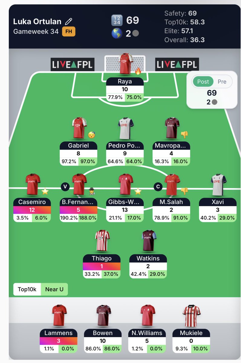 Luka Ortulan tweet media