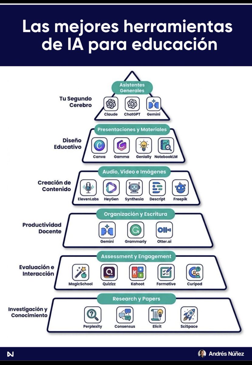 AEFOLnetworking's tweet photo. Las mejores #herramientas de #IA para #educación, ver más en 👉 https://t.co/6mODdNczR6 https://t.co/uwhDxoclzx