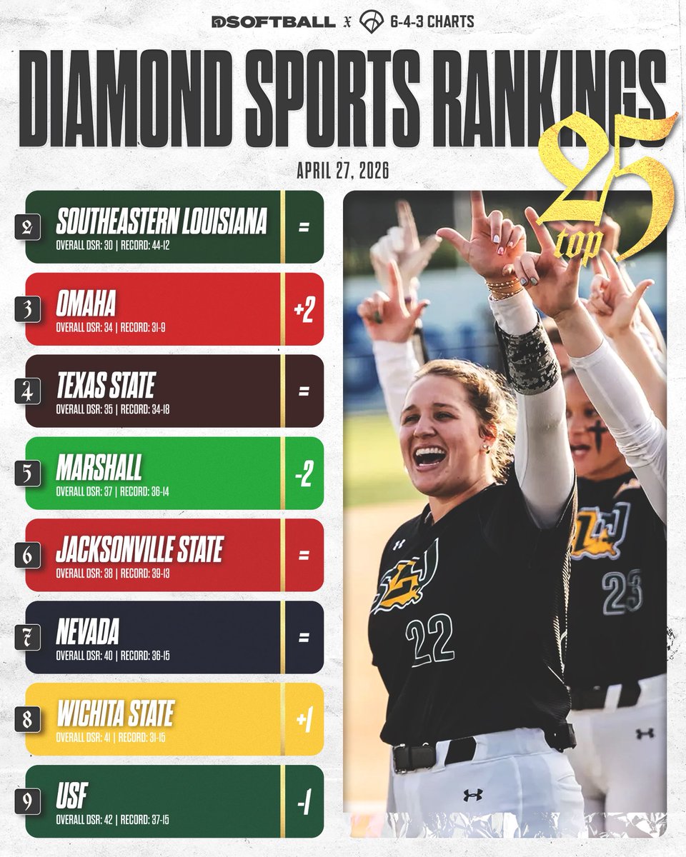 643 Charts tweet media