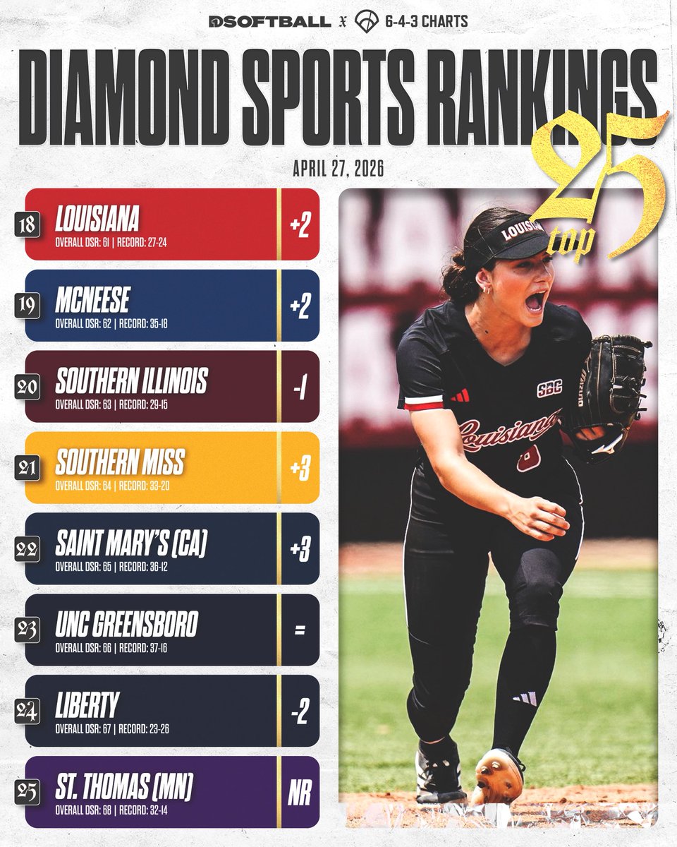 643 Charts tweet media