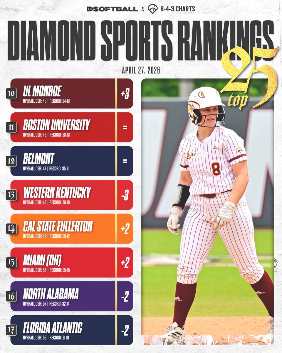 643 Charts tweet media