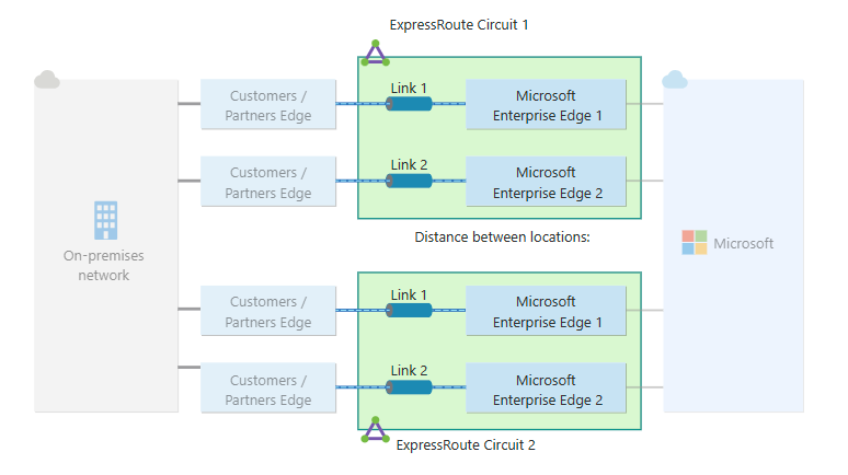 AzureSupport's tweet image. Power up private connectivity with Azure PowerShell ⚡

🖥️ Create ExpressRoute circuits with flexible resiliency
🔍 Monitor status &amp;amp; provisioning in real time
🛠️ Modify bandwidth, SKU, or deprovision with ease

Get started: msft.it/6018v1l1o

#Azure #ExpressRoute