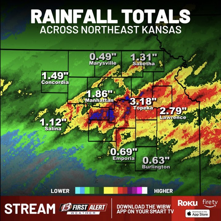 mitchellkeyeswx's tweet image. FIRST ALERT: 24 Hour Rainfall Totals Across Northeast Kansas 🌧️

@wibw 

#rain #recap #kansas #weather #kswx