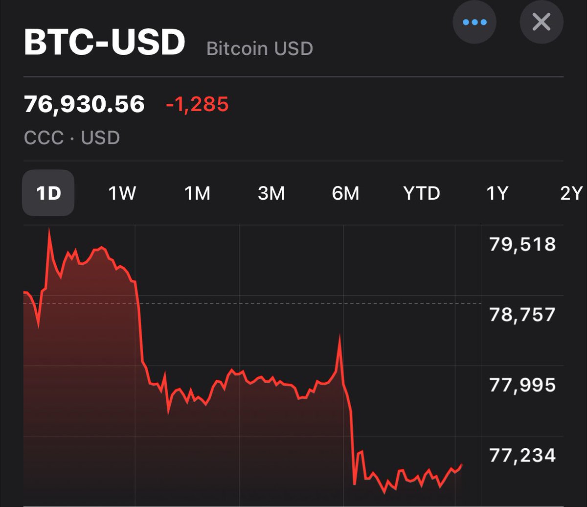 Investing Addict tweet media