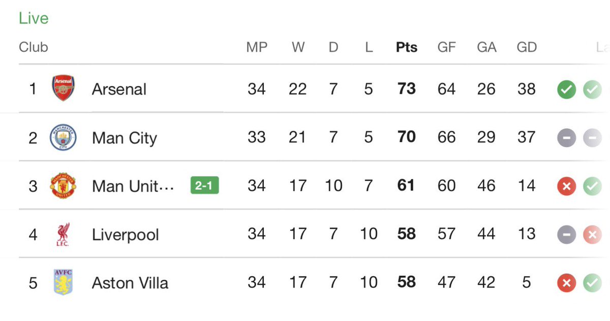 Manchester United fans, don’t say anything, just retweet!