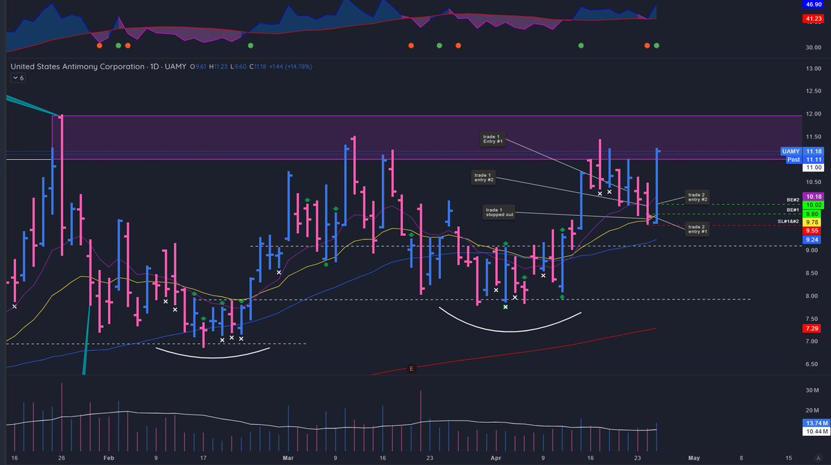 Rots Trading tweet media