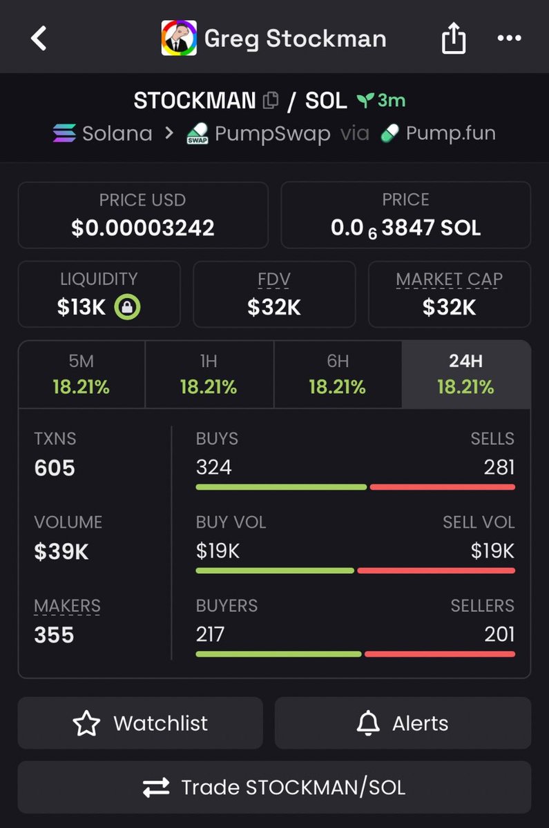 sa13sami2's tweet image. I spotted $STOCKMAN at $32K market cap in my TG group 

CA: 5nrLD7JDem6LiJNRP43NjLAkE8WFc2WZYZafBW42smqf

#memecoin #solana #stockman