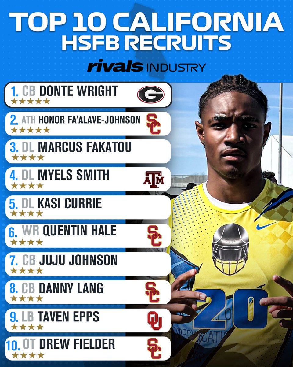 Rivals High School tweet media