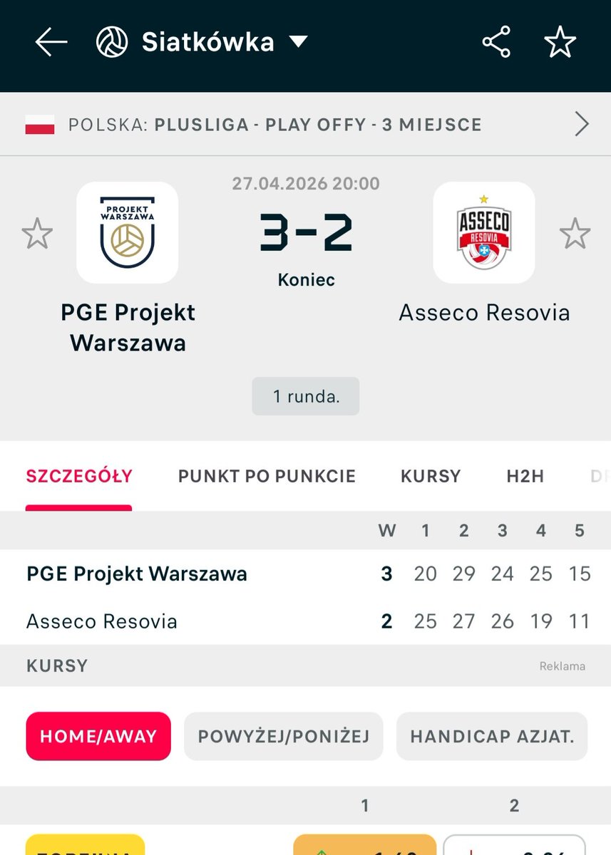 Patrykforza's tweet image. #PGE Projekt Warszawa-#Asseco Resovia Rzeszów (3:2) w rywalizacji o #bronzemedal #PlusLiga.Istny rollercoaster zaprezentowali siatkarze niniejszych ekip dzieląc partię między siebie.Finalnie po Tie-Breaku zwycięstwo osiągają siatkarze Kamila #Nalepka w rywalizacji do 3 wiktorii.