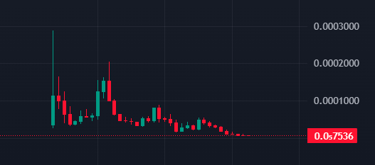 PulseProveX's tweet image. #PulseChain is officially at its 9th month of consecutive red, we'll always believe in this and be bullish, but we have to be realist 

PulseChain has been the worst L1 so far.

$PLS $PLSX $HEX $PRVX