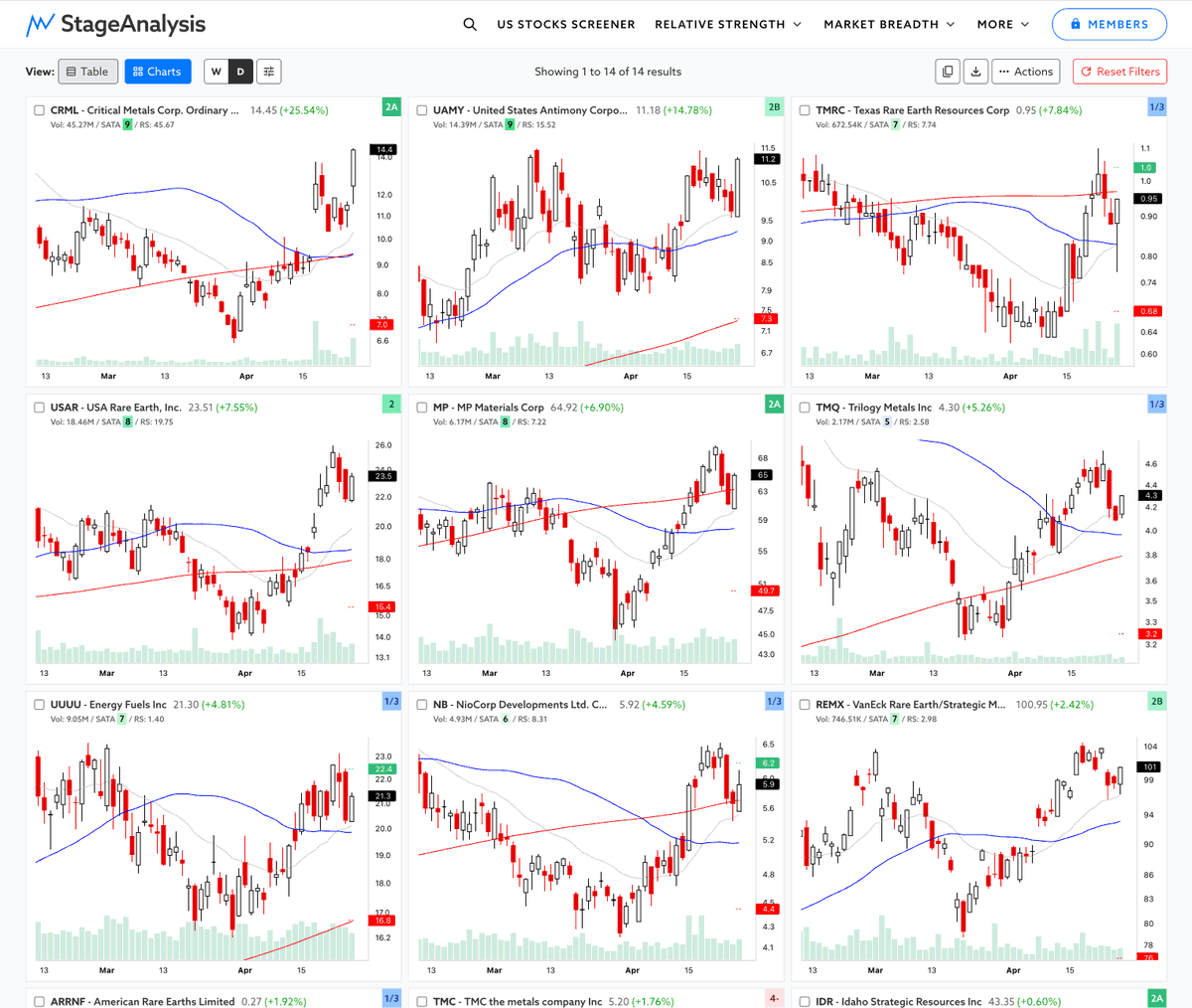 Stage Analysis tweet media