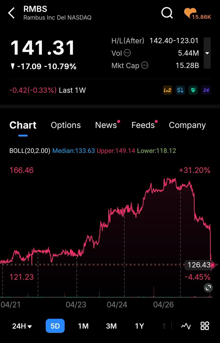 Irrational Analysis tweet media