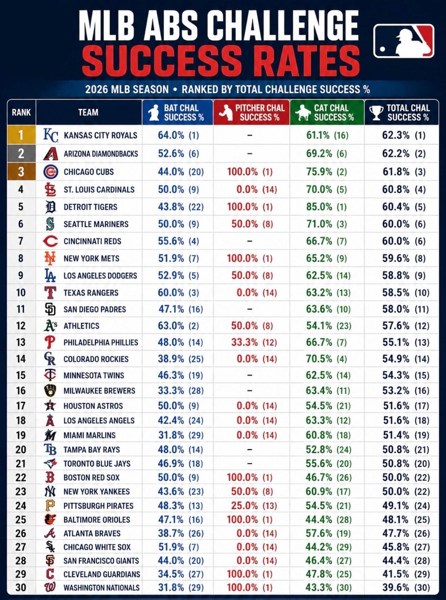 Baseball In Pics tweet media