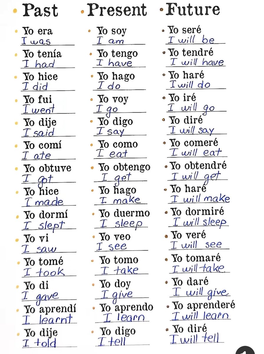 Esta es la TABLA DEFINITIVA para DOMINAR los TIEMPOS VERBALES y hablar con FLUIDEZ: