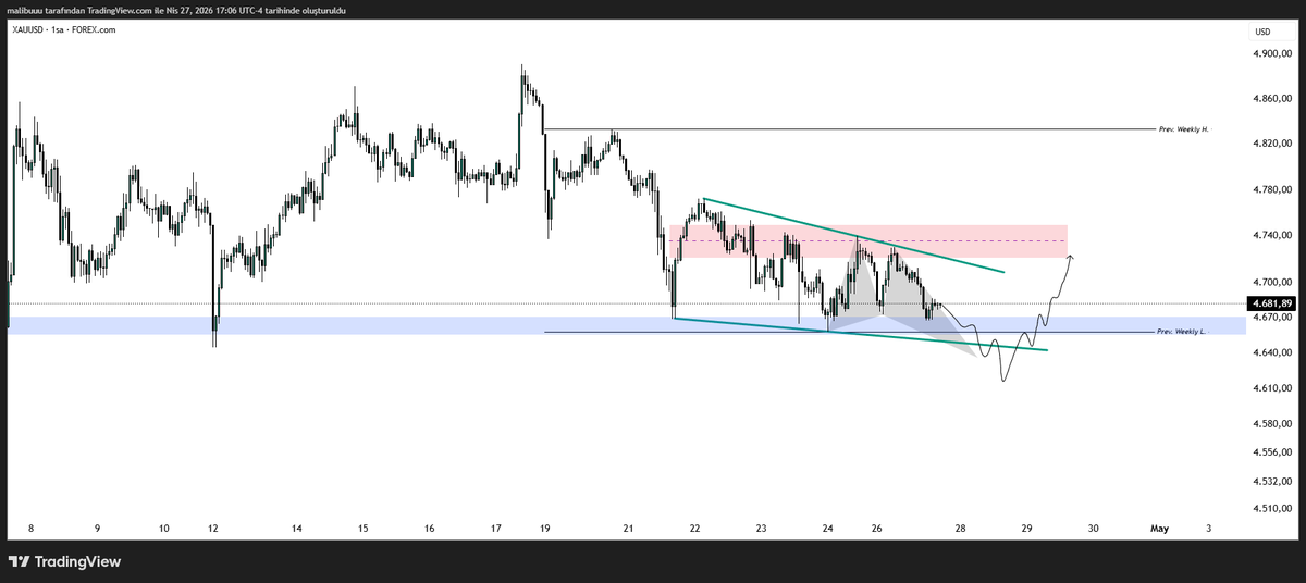 #xauusd