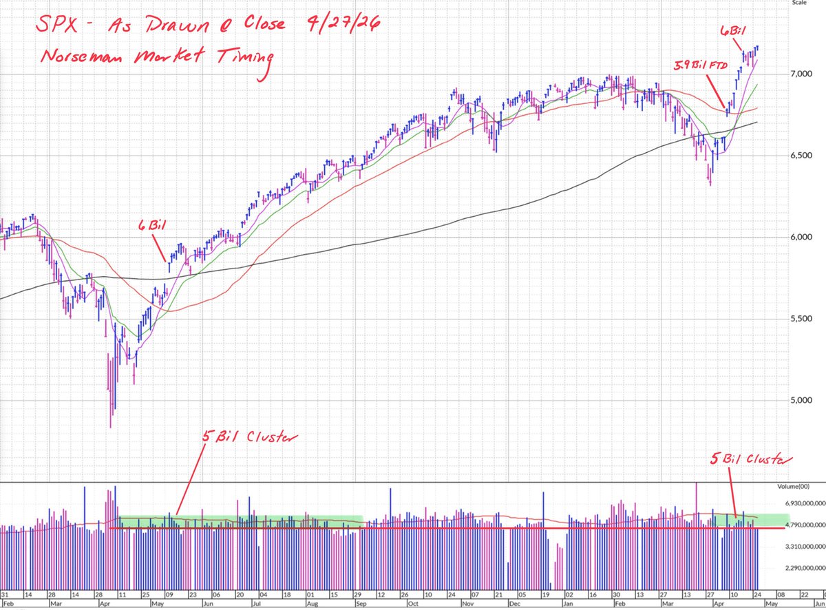 Norseman Market Timing tweet media