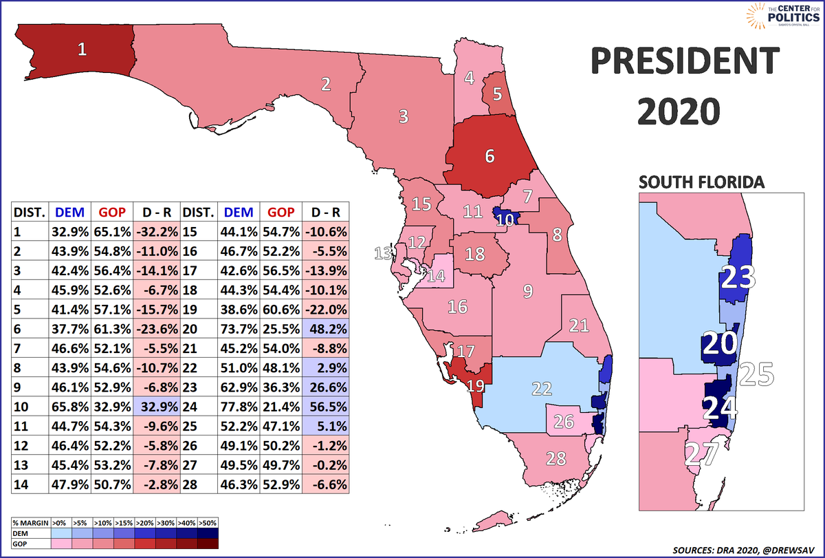 Kyle Kondik tweet media