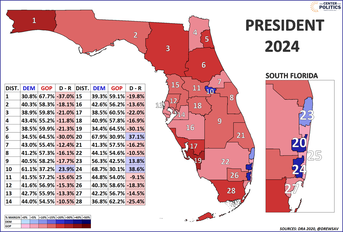Kyle Kondik tweet media