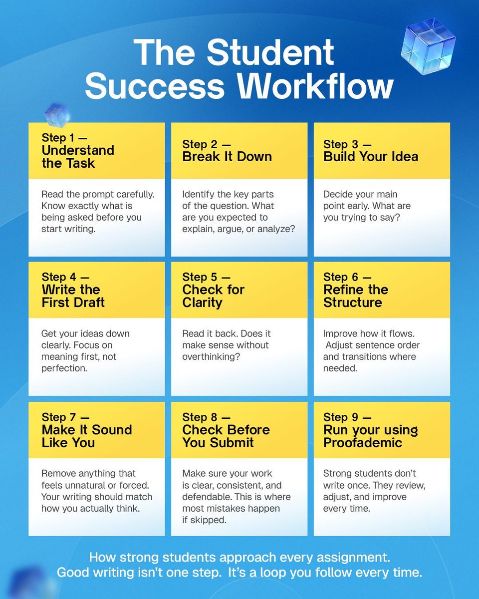 proofademic's tweet photo. The difference is not talent, it is the process you follow.
Most mistakes happen right before you hit submit.

One quick check changes everything.

https://t.co/QIXOey7aWa helps you get it right the first time.
Use https://t.co/QIXOey7aWa every time.

#ProofademicAI #WritingWork https://t.co/NDlEzbu7zr