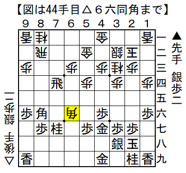 tendon210's tweet photo. 次の一手

単に☗７一飛成 でも先手優勢ですが、それをもっと厳しくする好手がありました。
左美濃の弱点を突き、寄せを視野に入れるのがポイント。

答えはこちら。
https://t.co/o5FYh87Xtl
#次の一手 https://t.co/5ThN3mpE1T