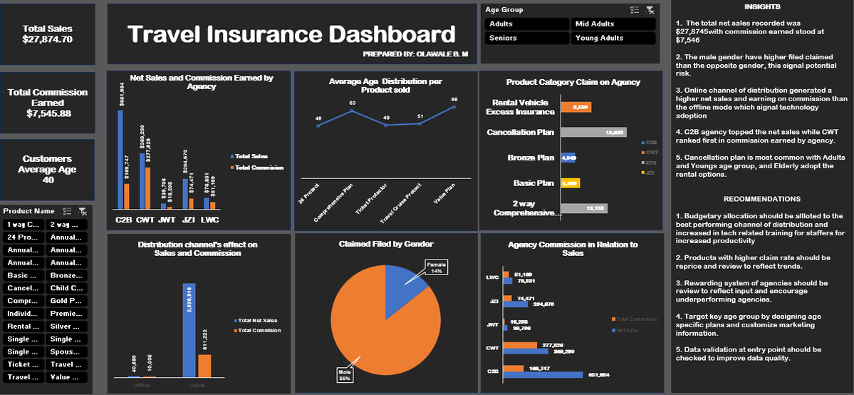 Another internship project <a href="/Bliss_Analytics/">Bliss Analytics</a> done. Live analysis to follow in the coming weeks