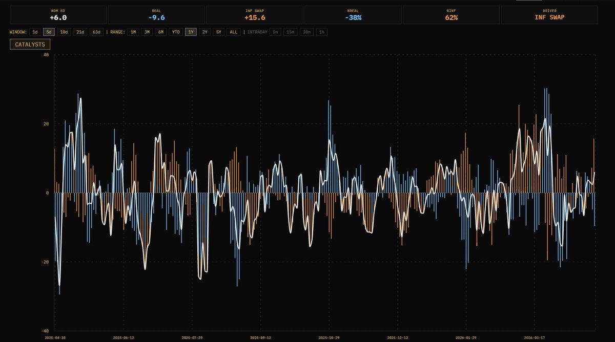 Capital Flows tweet media