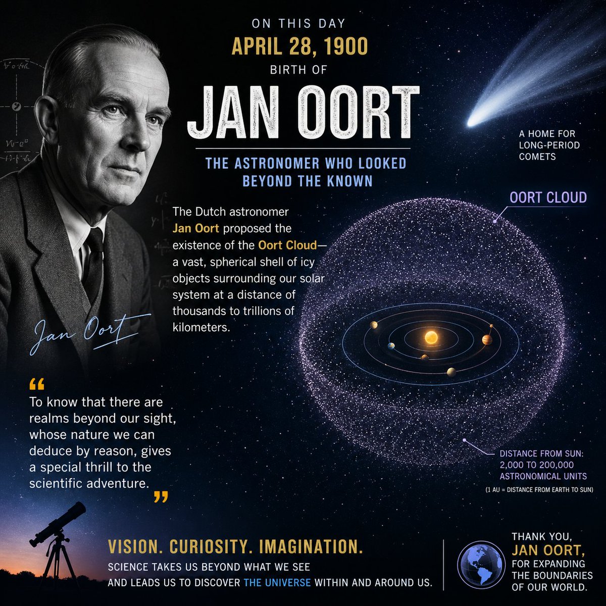 narottamsahoo's tweet image. April 28, 1900 marks the birth of #JanOort - the visionary astronomer who transformed our understanding of the solar system’s farthest frontier.

He proposed the existence of the #OortCloud - a vast, invisible halo of icy objects surrounding our #solarsystem, believed to be the