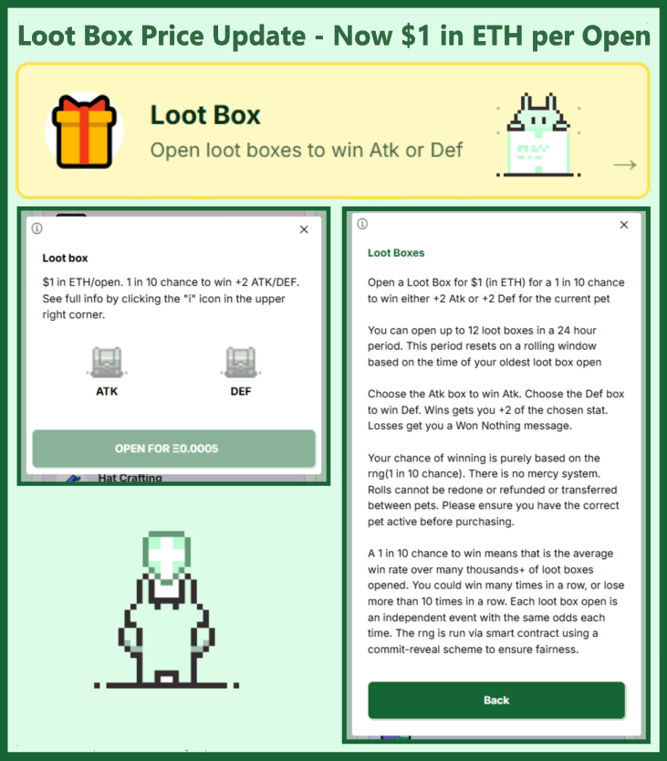 frenpetonbase's tweet photo. ⚔️Loot Box price and info has been updated!🛡️
Modal returns to showing the odds in the main view and an info box with full details is viewable on clicking the "i" icon.

Loot boxes can be good options for improving stats on pets who are already at high Training Camp levels.

It typically takes many opens to get one win and improve your chosen stat by +2; the trade-off is not having to wait... 

...and of course getting to smile proudly at your pet when it can suddenly revenge bonk its rivals with a higher win rate or their bonks come up short against an improved defense!