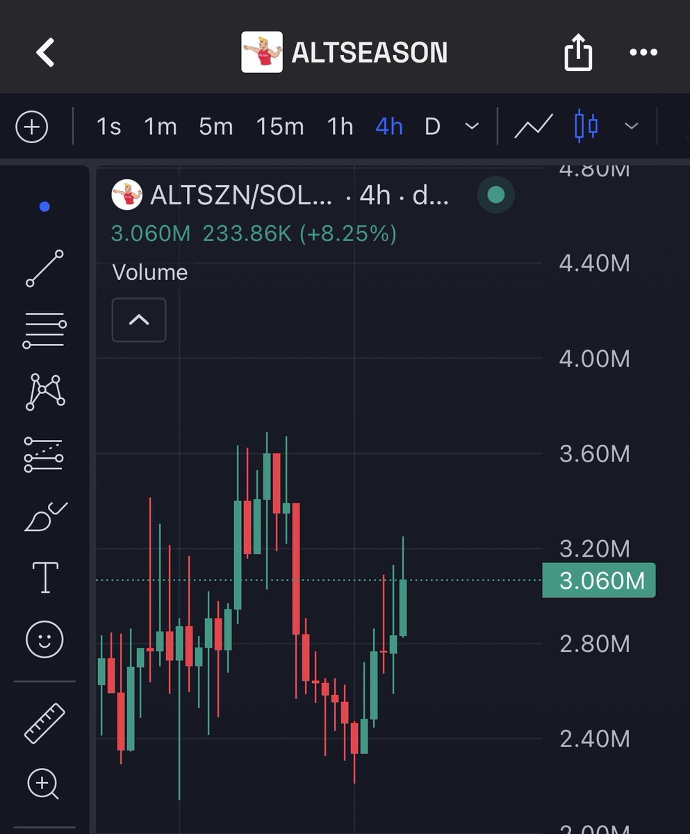 $ALTSZN is loading a new leg up from here!

They got a lot of good content going daily and it looks like we are entering an alt season, so this is the right ticker to bid on!

🚀🚀