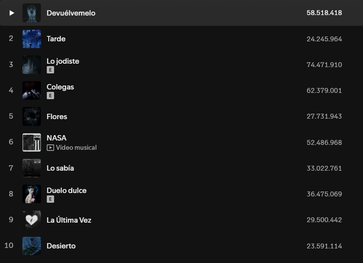✨ Spain Music Data tweet media