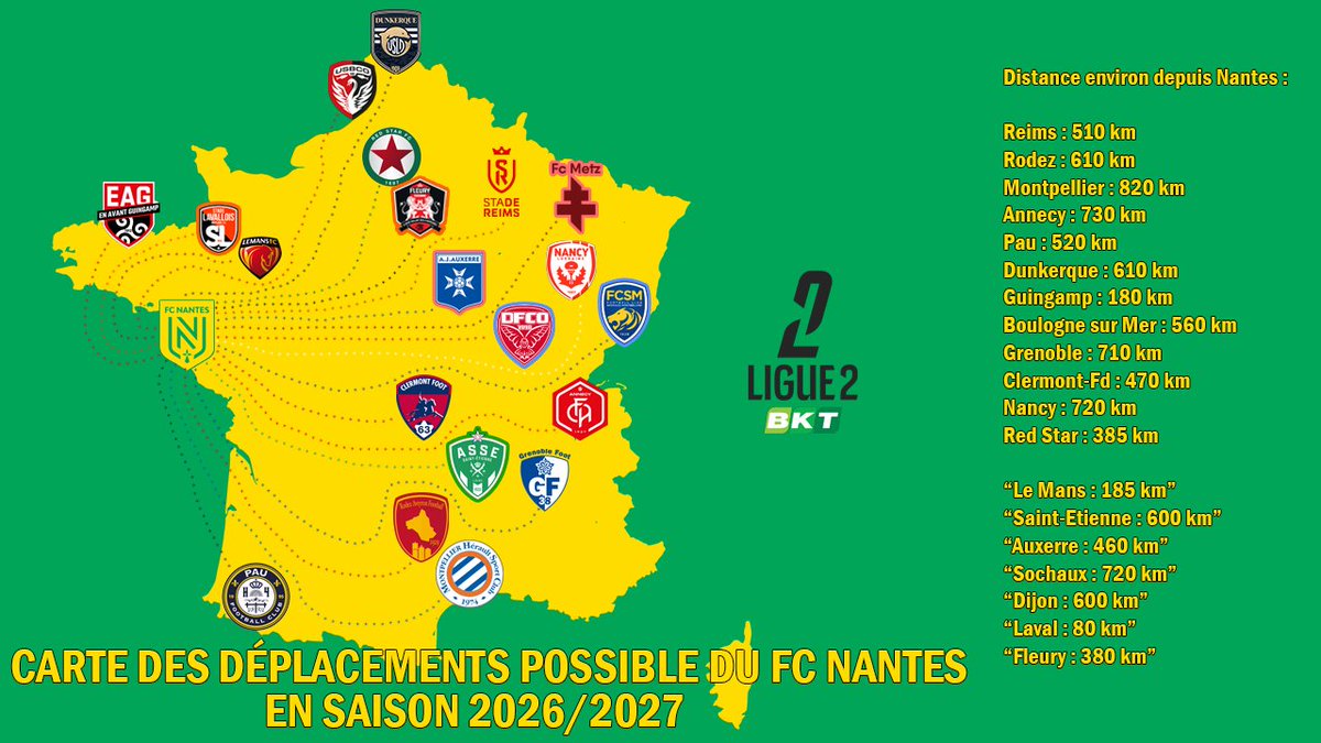 Vaker_FR's tweet photo. Afin de vous récapituler ce thread, voici une affiche sur l'ensemble des déplacements possible que le @FCNantes "pourrait" y avoir le droit en Ligue 2.
Résultat ? Il y a de la distance.
(Je ne suis pas un pro du graphisme, mais bon, cela vous donne une idée)
#TeamFCN https://t.co/l1nGIZQH1V