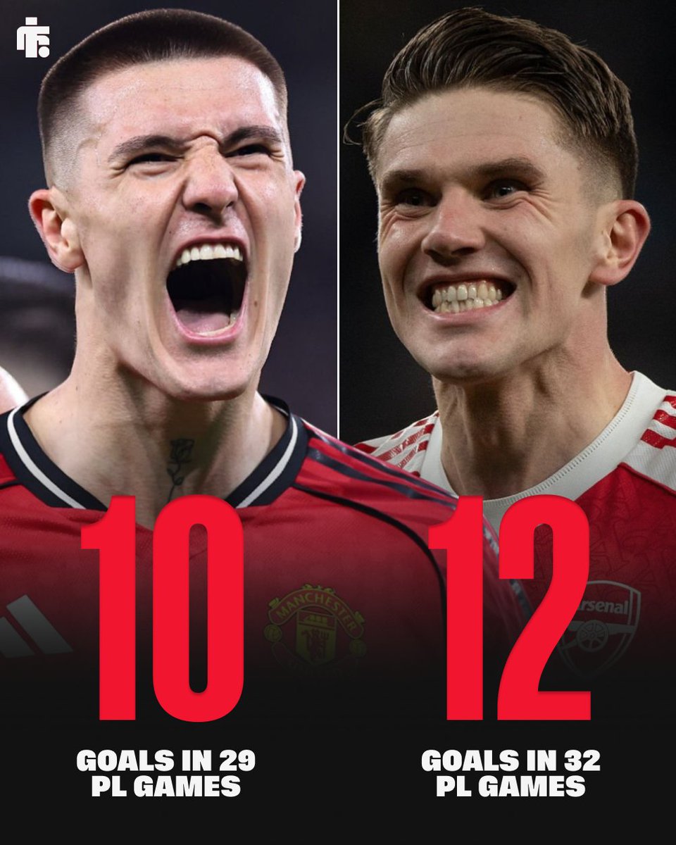 🔴 Benjamin Sesko
🔫 Viktor Gyokeres

Who's been the better value signing? 🤔