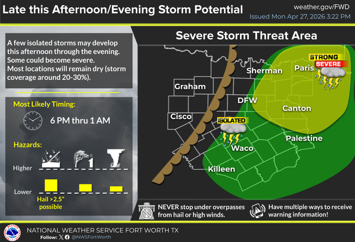 NWSFortWorth's tweet photo. Forecast Update 4/27:
Low storm chances this evening, but IF storm develops they will be capable of producing large hail and damaging winds. The tornado threat is lower.

Better storm chances &amp; severe potential tomorrow, please take a few minutes to read more. #dfwwx #ctxwx https://t.co/a8YthlBh5C