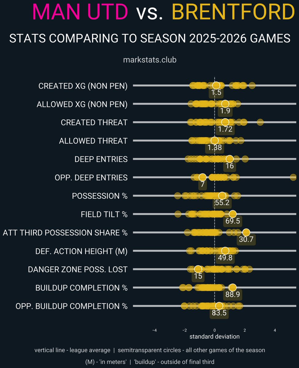 markstats tweet media