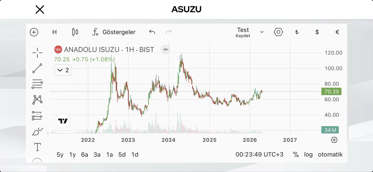 #asuzu hadi bakalım