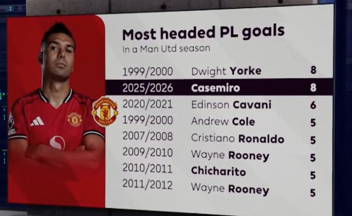 Daniel Sánchez 🇧🇴👹🇾🇪 tweet media