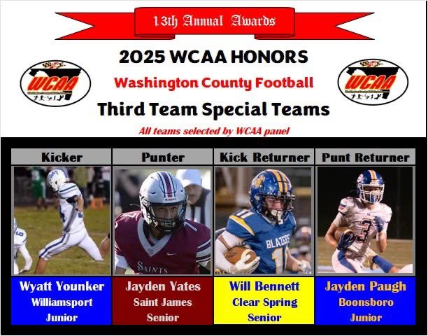 JaydenPaugh's tweet photo. 2025 WCAA 3rd Team Special Teams - Punt Returner https://t.co/XGkiFioHHL