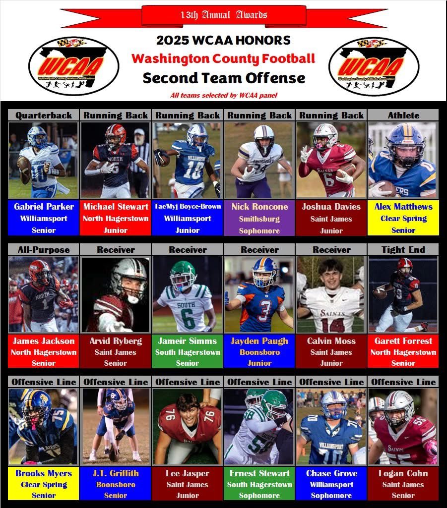 JaydenPaugh's tweet photo. 2025 WCAA 2nd Team Offense - Receiver https://t.co/GoNtaUhBBO