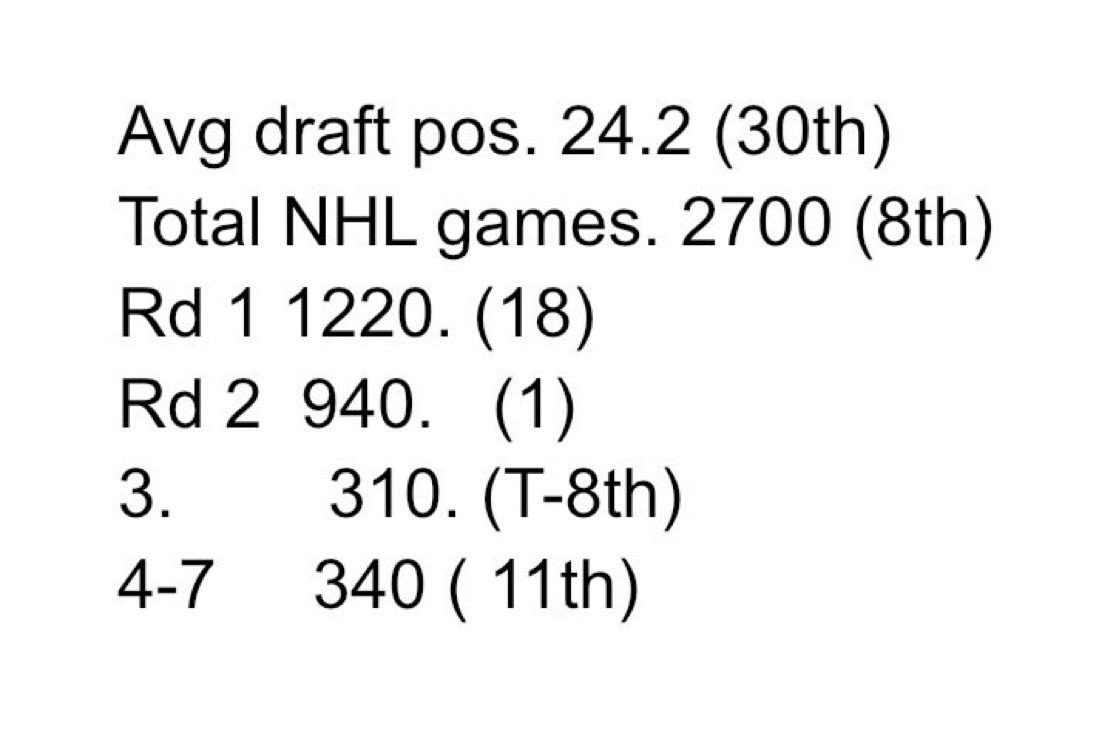 Denny Pratt tweet media