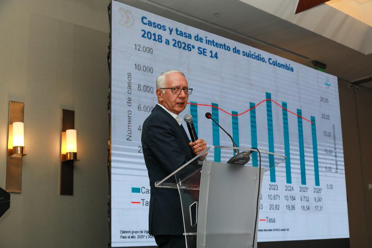 MinSaludCol's tweet image. #AEstaHora | El #MinSalud, Dr. @GA_Jaramillo, presenta los avances del Gobierno en la garantía del derecho a la salud mental en Colombia.

Las acciones están enfocadas en el cuidado de la vida, la protección de las personas y el fortalecimiento del bienestar y la calidad de vida