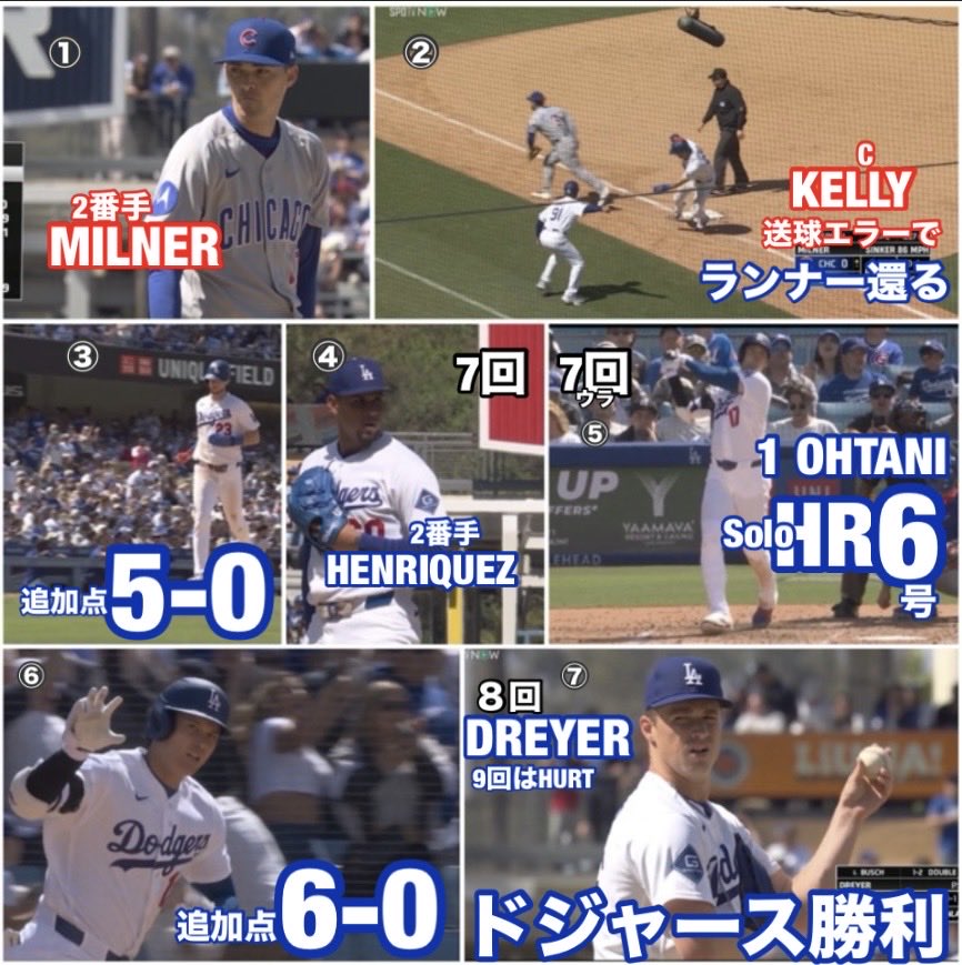 Pedro12715248's tweet image. ドジャース6-0カブス【3戦目2026/4/28日本時間】#大谷翔平 #今永昇太 #AndyPages #MiguelRojas