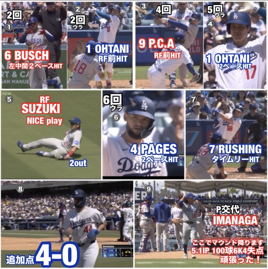 Pedro12715248's tweet image. ドジャース6-0カブス【3戦目2026/4/28日本時間】#大谷翔平 #今永昇太 #AndyPages #MiguelRojas