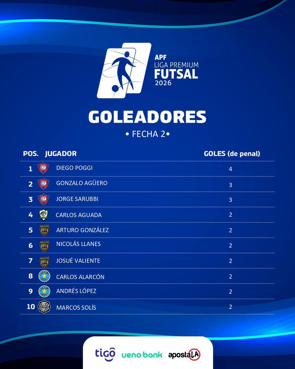 FutsalAPF tweet media