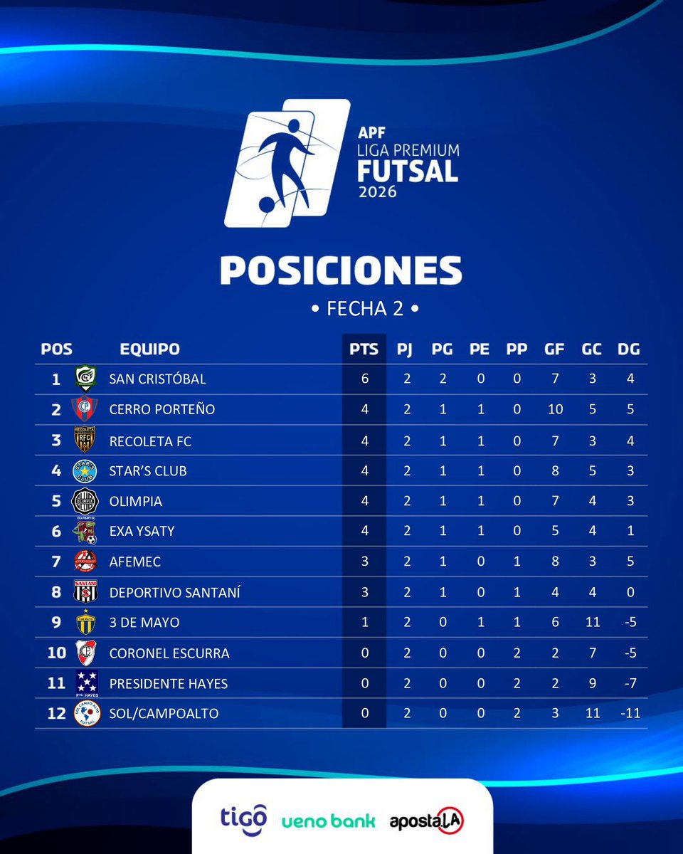 FutsalAPF tweet media