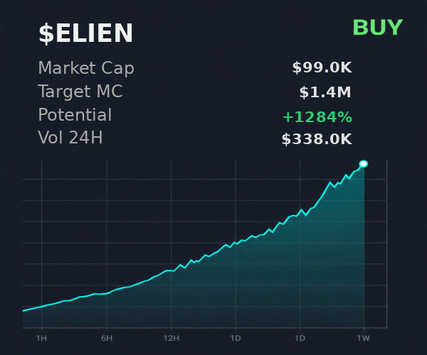 44sofu44's tweet photo. @iScanLive picked up $ELIEN — $1.4M target, buying rec. CA is 5o61DgZrDGbCp5EBeyzLidUFXNVTtbfUGP3nY3s7pump https://t.co/mhzDDqTlYH